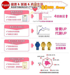 船井生医 Burner® 輕孅奶昔 Burner Light Slimming Milkshake