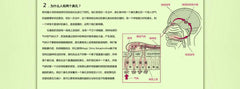 Magic Slimz Betaphroline 抗抑郁瘦身香水