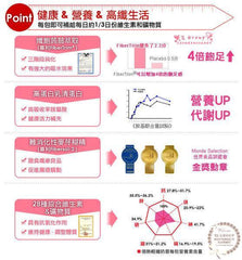 船井生医 Burner® 輕孅奶昔 Burner Light Slimming Milkshake(Strawberry)
