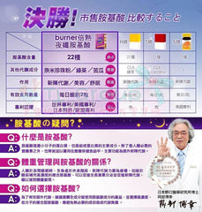 越睡越美的秘密Burner® 夜孅胺基酸 促進新陳代謝，改善睡眠品質，養顏美容，擁有健康美麗好氣色 小小瑜+部落客好評推薦!